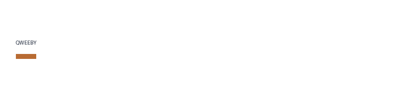 QWEEBY logo